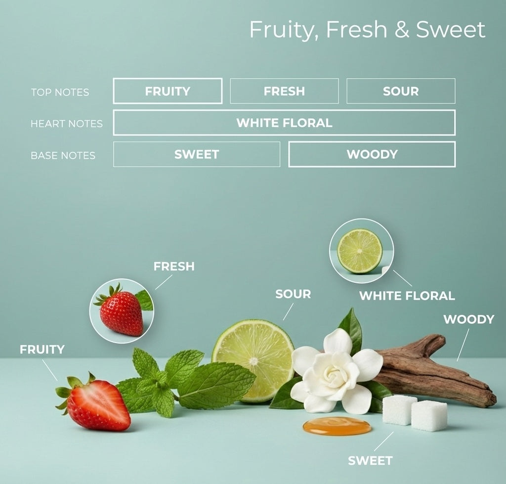 Scent profile graphic for 'Fruity, Fresh & Sweet' fragrance. Top notes are Fruity, Fresh, and Sour. Heart notes are White Floral and Woody. Base notes are Sweet and Woody. The visual shows ingredients: strawberry (Fruity/Fresh), mint (Fresh), lime (Sour), gardenia/white flower (White Floral), driftwood (Woody), and brown sugar cubes (Sweet)