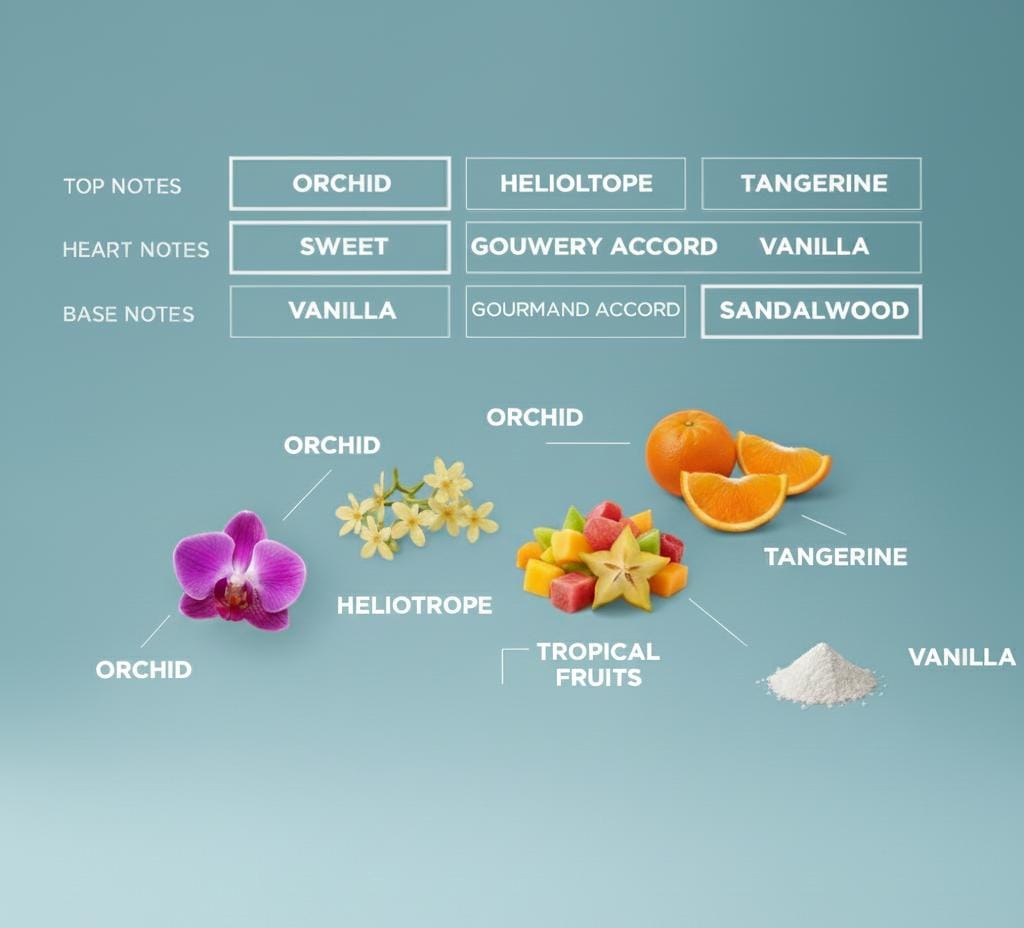 Diagram of floral, fruit, and vanilla notes on a blue background