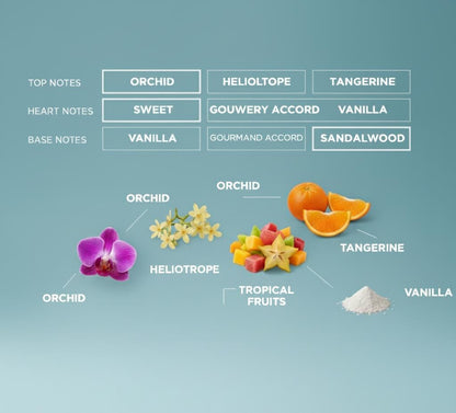 Diagram of floral, fruit, and vanilla notes on a blue background