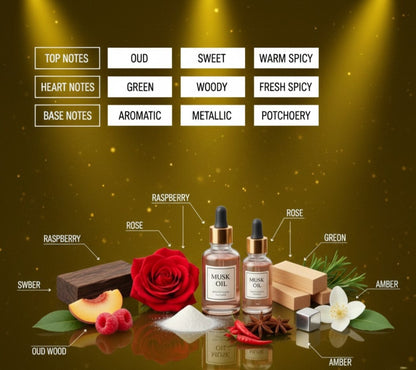 "A fragrance note pyramid showing the perfume's components: Top Notes are Oud, Sweet, and Warm Spicy. Heart Notes are Green, Woody, and Fresh Spicy. Base Notes are Aromatic, Metallic, and Patchouli. Below the pyramid, the ingredients are visually represented with text labels, including Raspberry, Rose, Green, Amber, Oud Wood, Musk Oil, and Chili/Peppers."